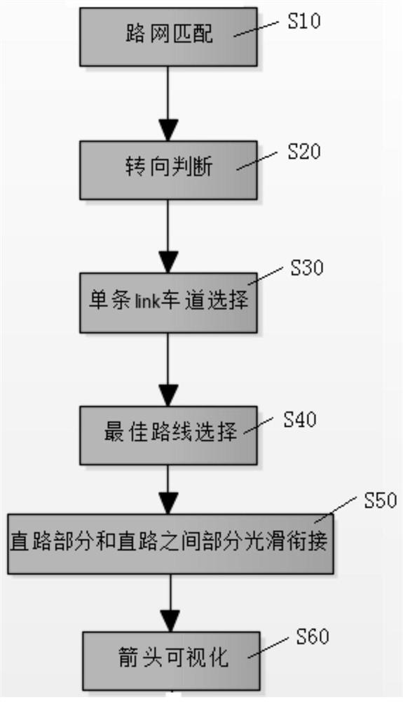 Induced arrow planning method, device, navigation system and storage medium