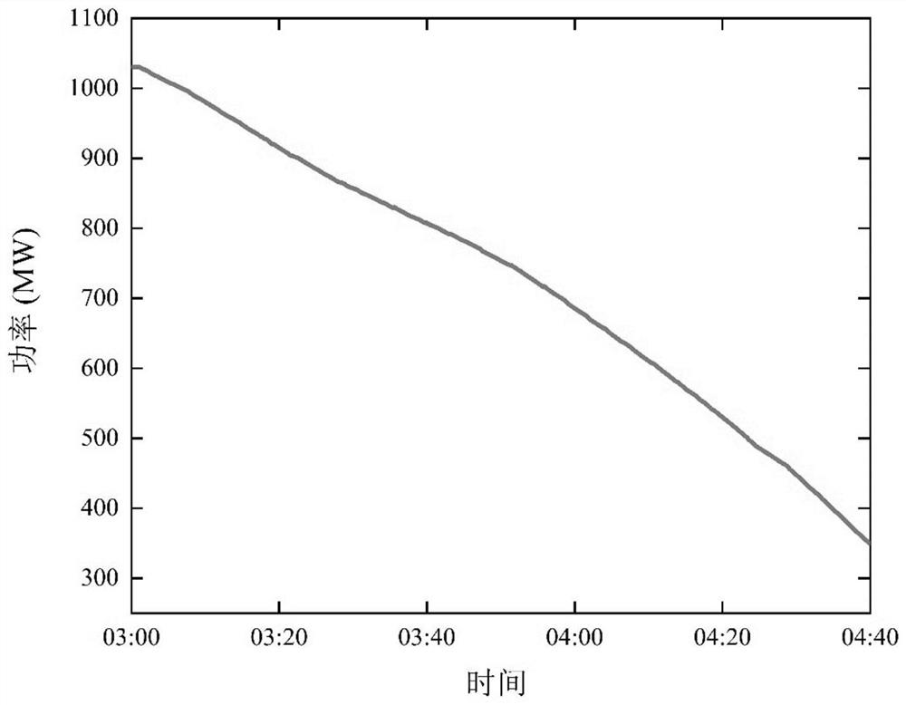 A method for estimating the distribution of convective heat transfer coefficients on the primary and secondary sides of a steam generator