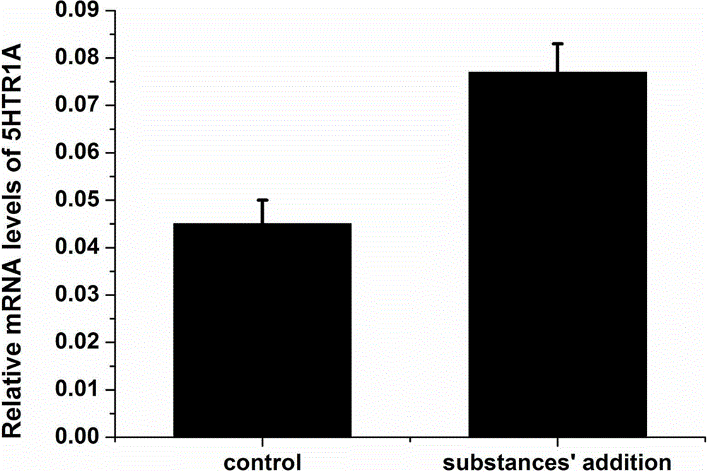 New function of Dittany Bark active component for promoting increment expression of 5-hydroxytryptamine