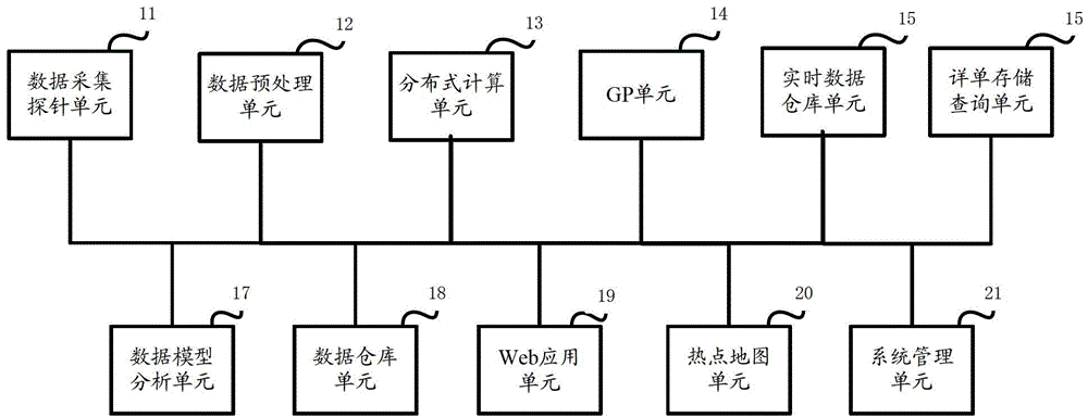 Method and system for processing user detail lists by software heartbeat mechanism signaling access probe