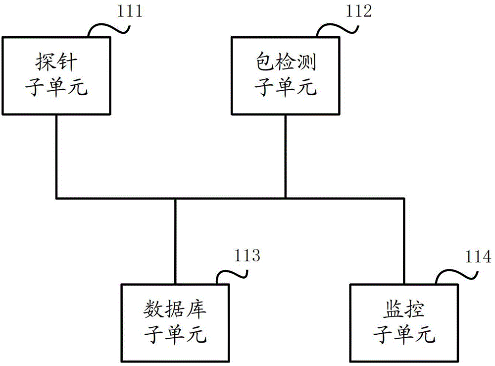 Method and system for processing user detail lists by software heartbeat mechanism signaling access probe