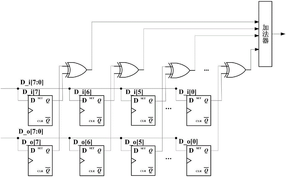 Encoding and decoding circuit based on low power consumption combination applied to network on chip and encoding and decoding method thereof