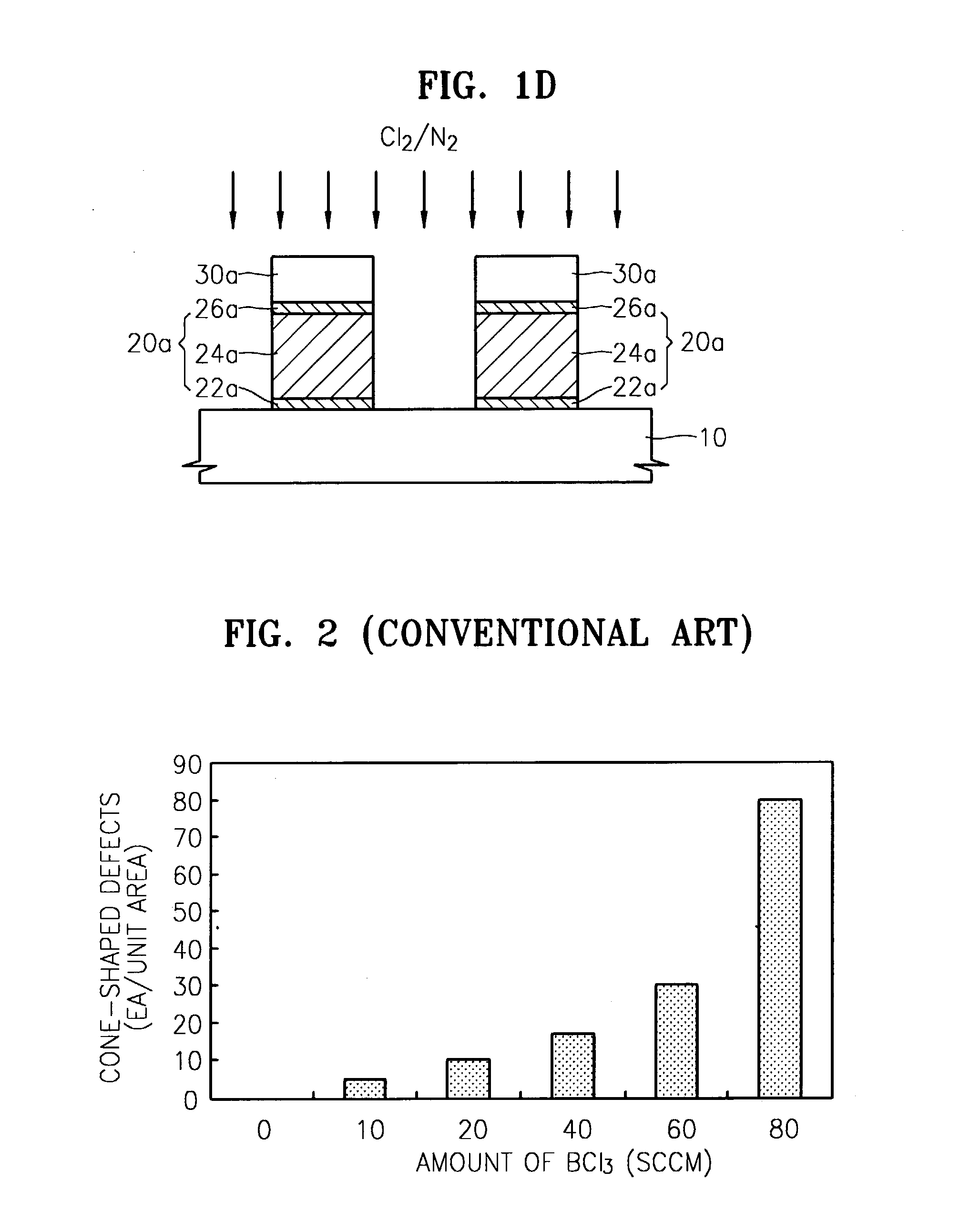 Method of etching a metal layer using a mask, a metallization method for a semiconductor device, a method of etching a metal layer, and an etching gas