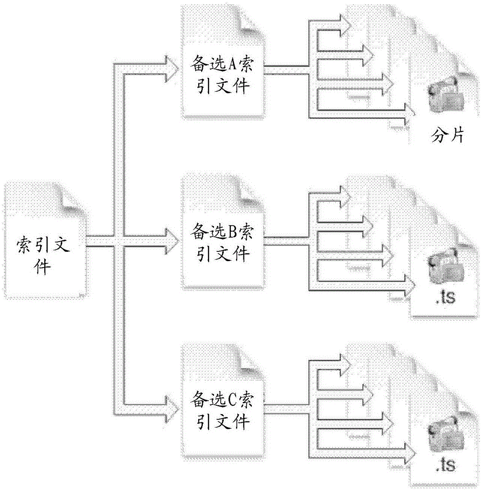 Method and apparatus for implementing code rate switching