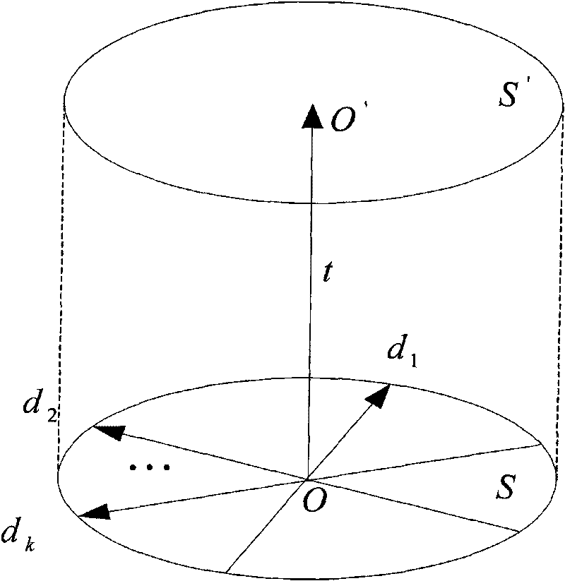 Method for visualizing multi-dimensional time sequence information