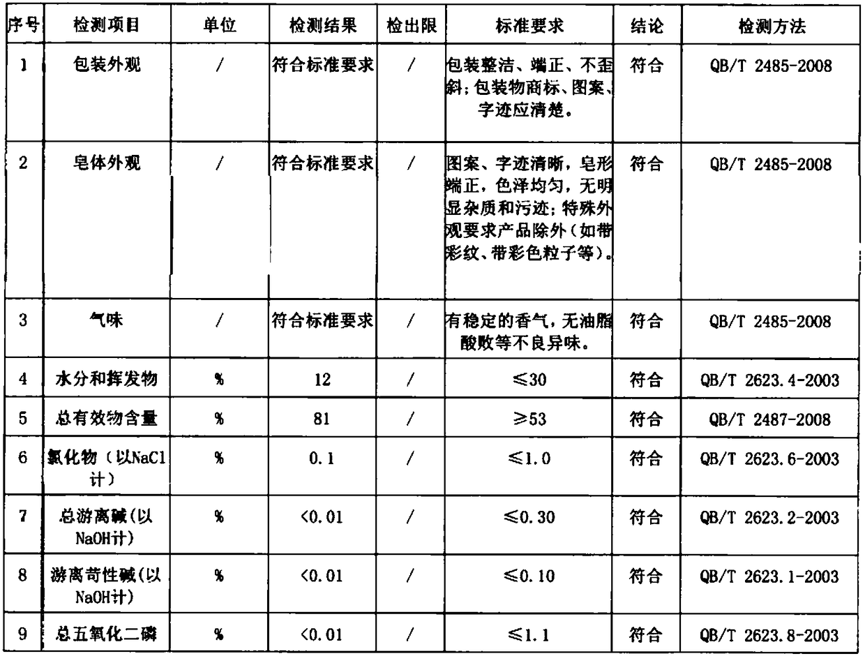 A kind of agarwood pearl amino acid soap and preparation method thereof