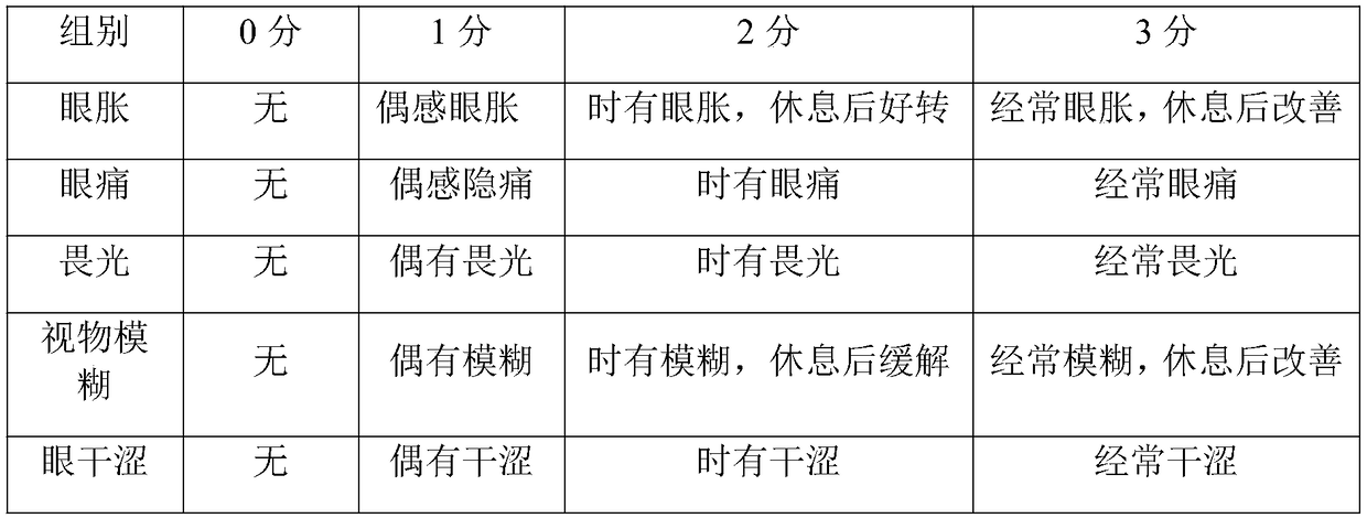 Cowberry blueberry lutein granules and preparation method thereof