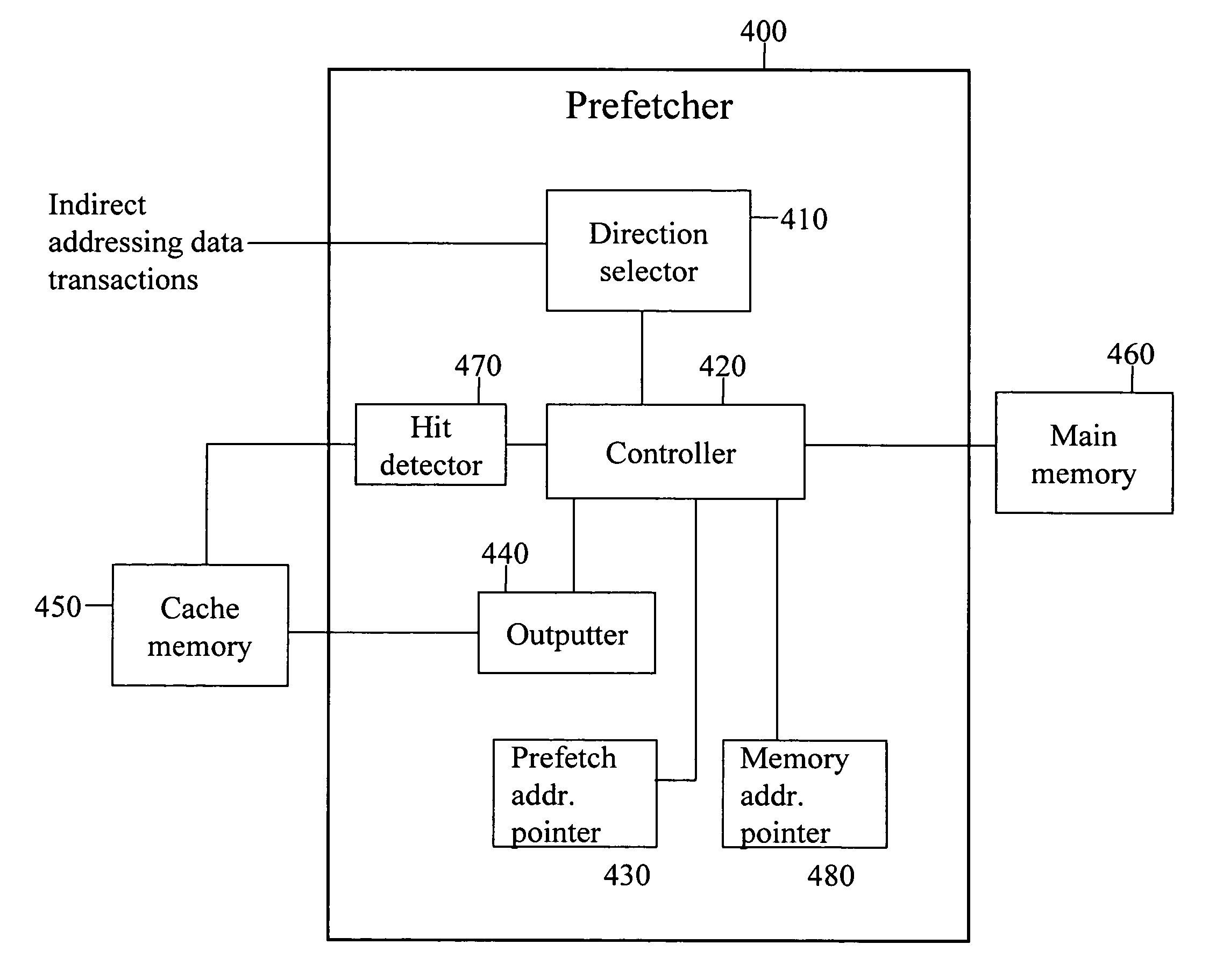 Cache memory prefetcher