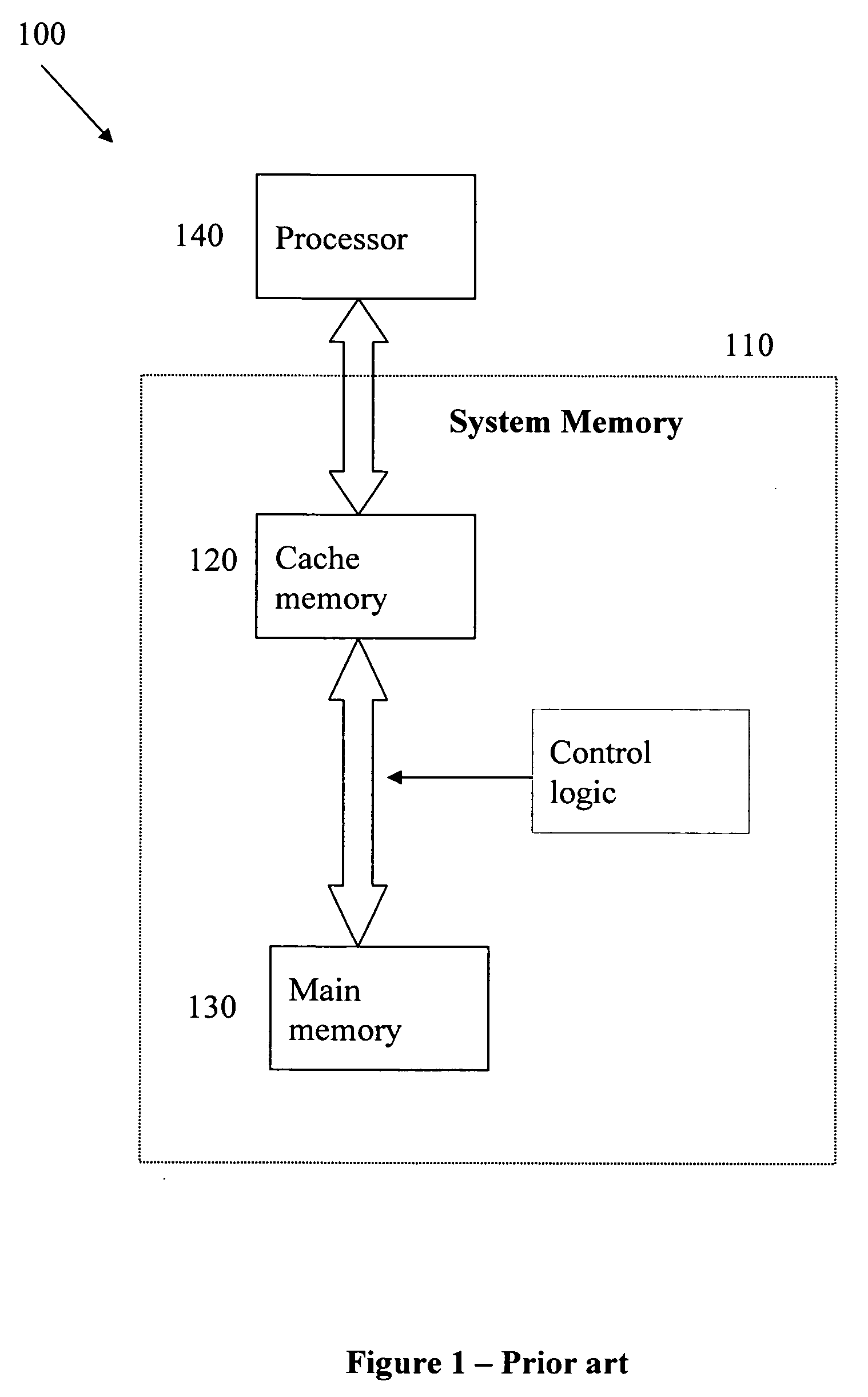 Cache memory prefetcher