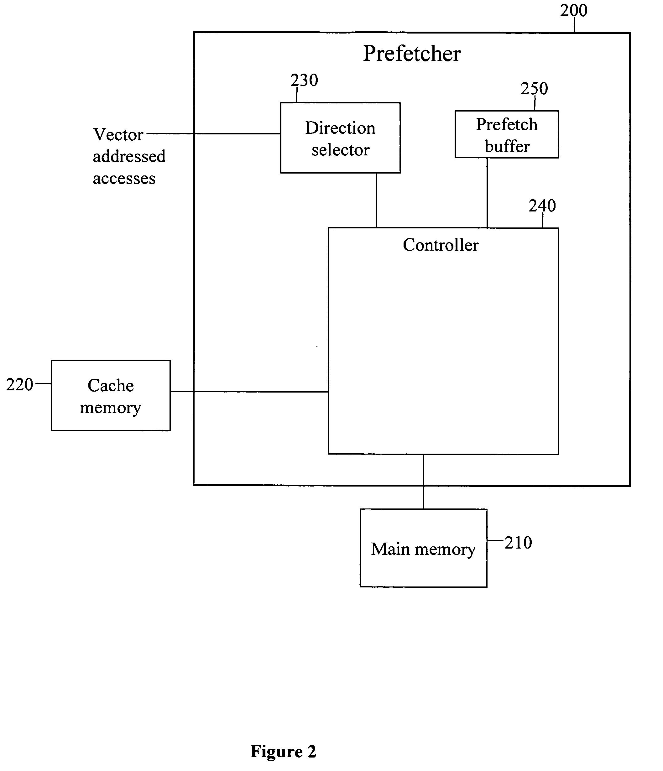 Cache memory prefetcher