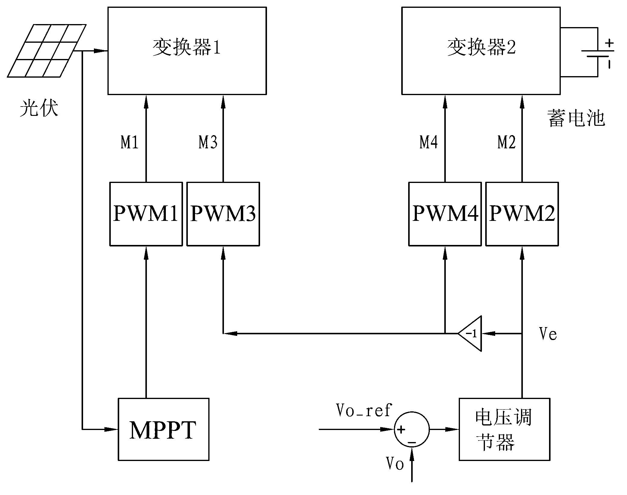 Bidirectional two-input CUCK/SEPIC direct current converter and power distribution method thereof