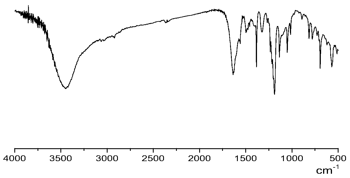 A kind of amino acid ionic liquid molecule and its preparation method and application