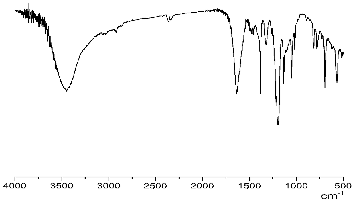 A kind of amino acid ionic liquid molecule and its preparation method and application