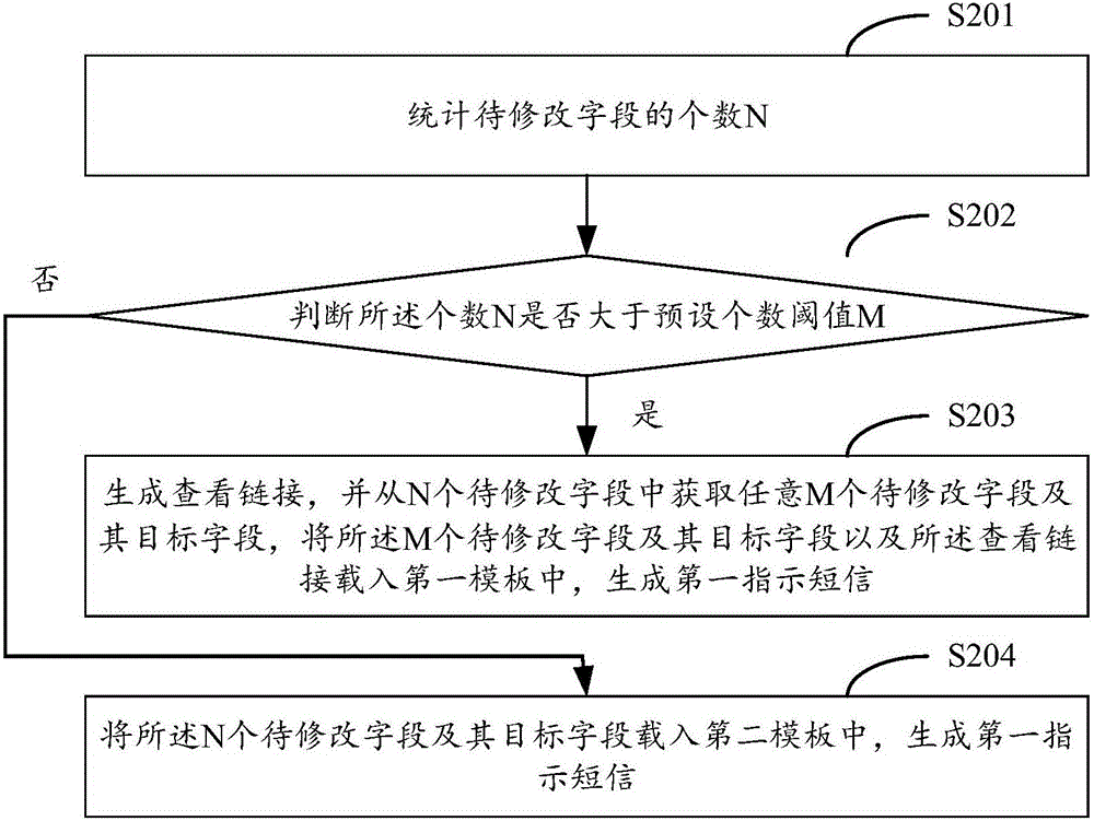 Information changing method and information changing device