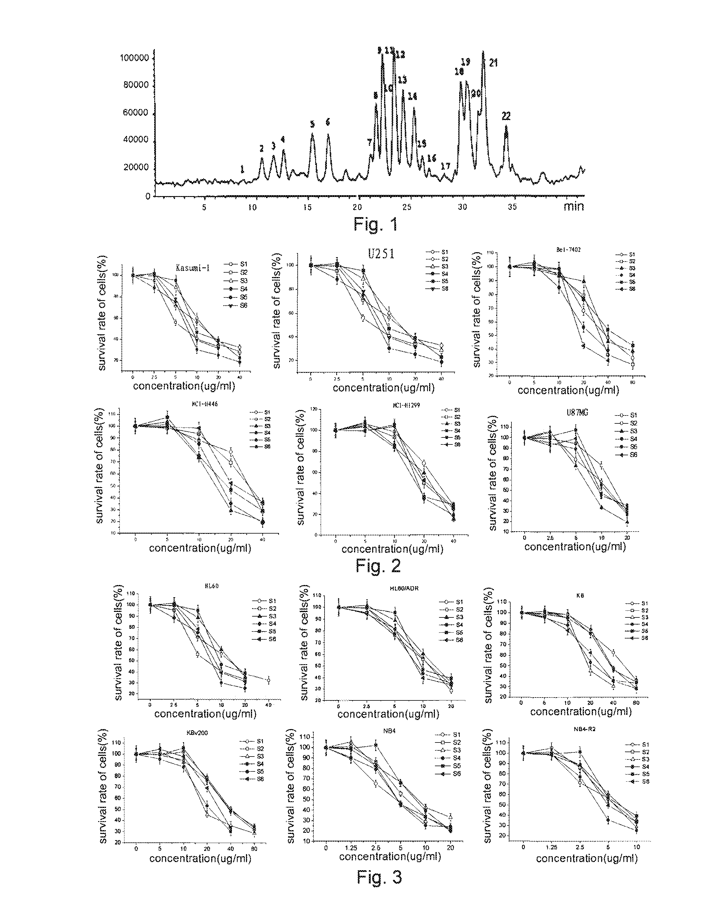 Anti-tumor effect of dimeric phthalide compound