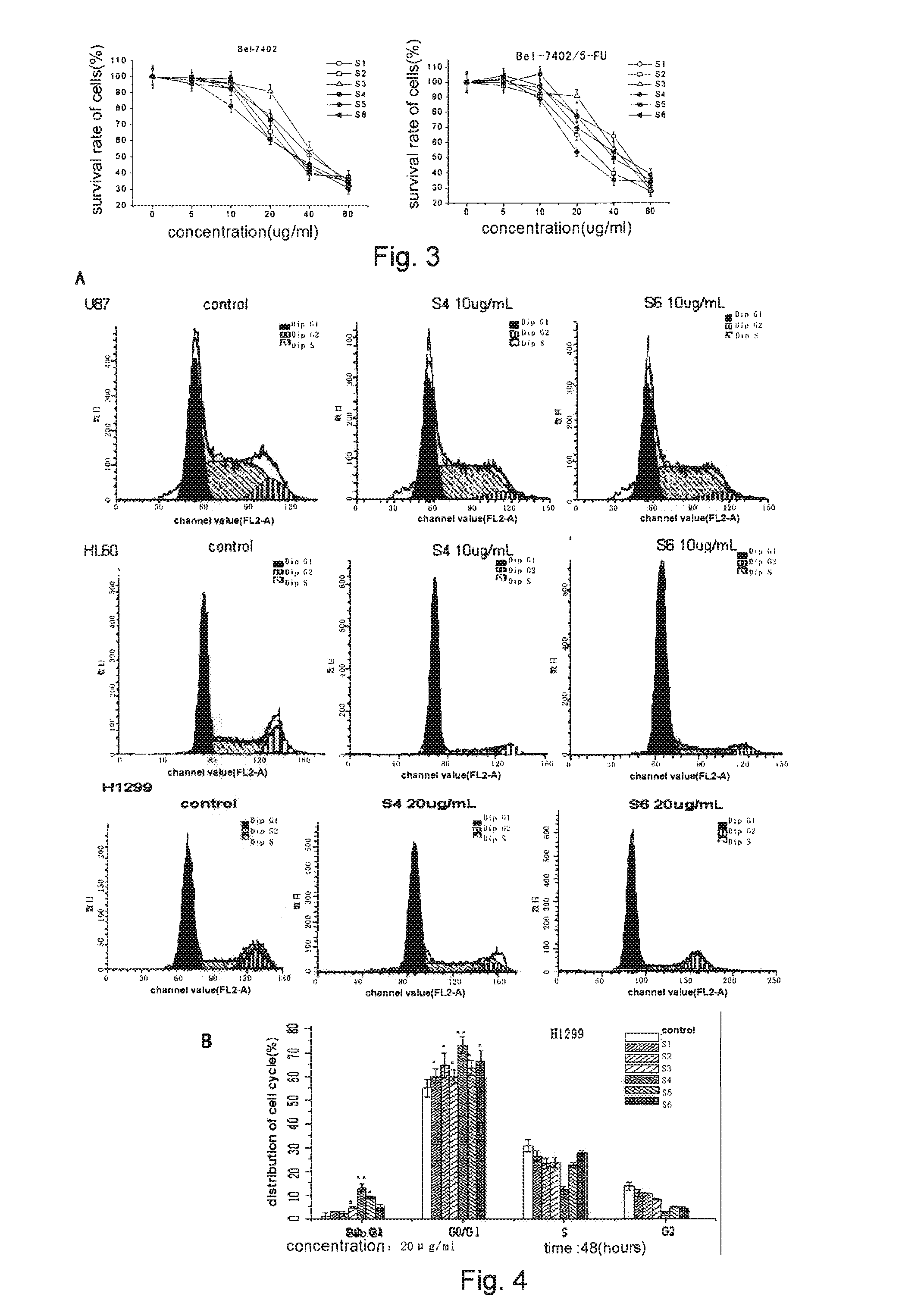 Anti-tumor effect of dimeric phthalide compound