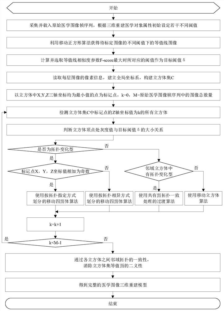 A Method of 3D Reconstruction of Medical Images Based on Neighborhood Topology