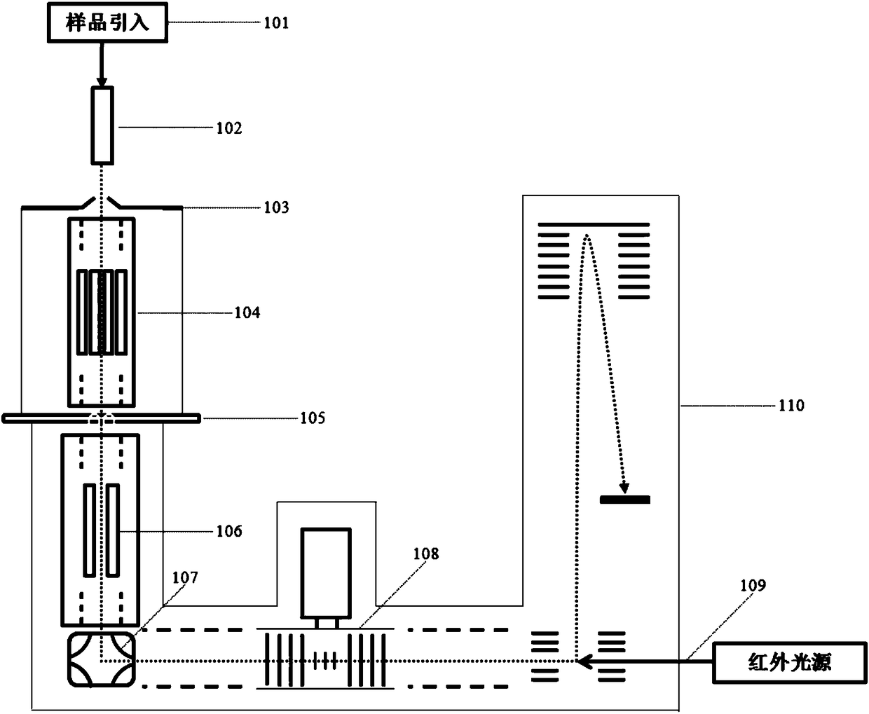 Variable temperature infrared light dissociation spectrum device