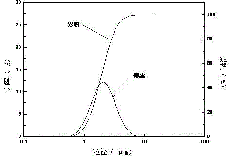 Method for preparing high purity tetrabasic lead sulfate by using lead powder used for production of lead acid battery