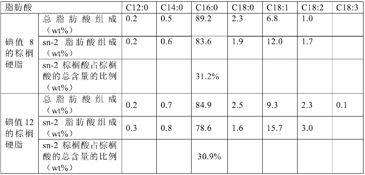 Grease composition and preparation method thereof