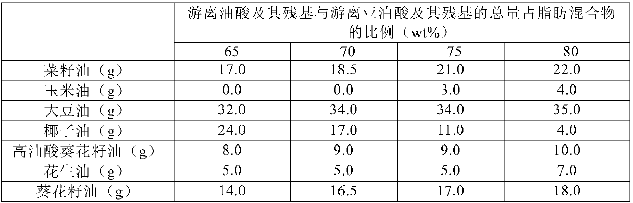 Grease composition and preparation method thereof