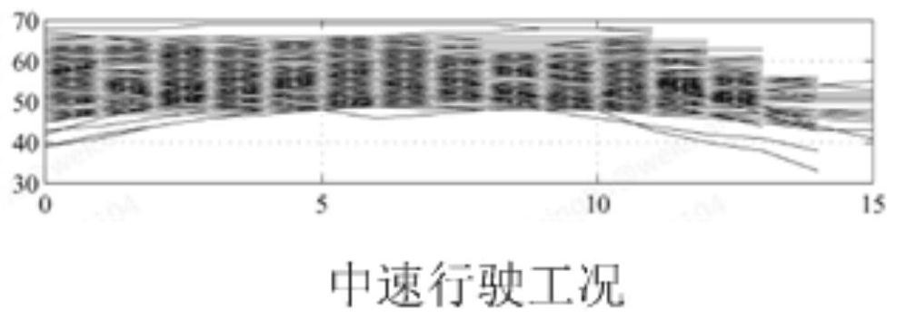 Vehicle self-adjusting speed limiting method, speed limiting system and vehicle