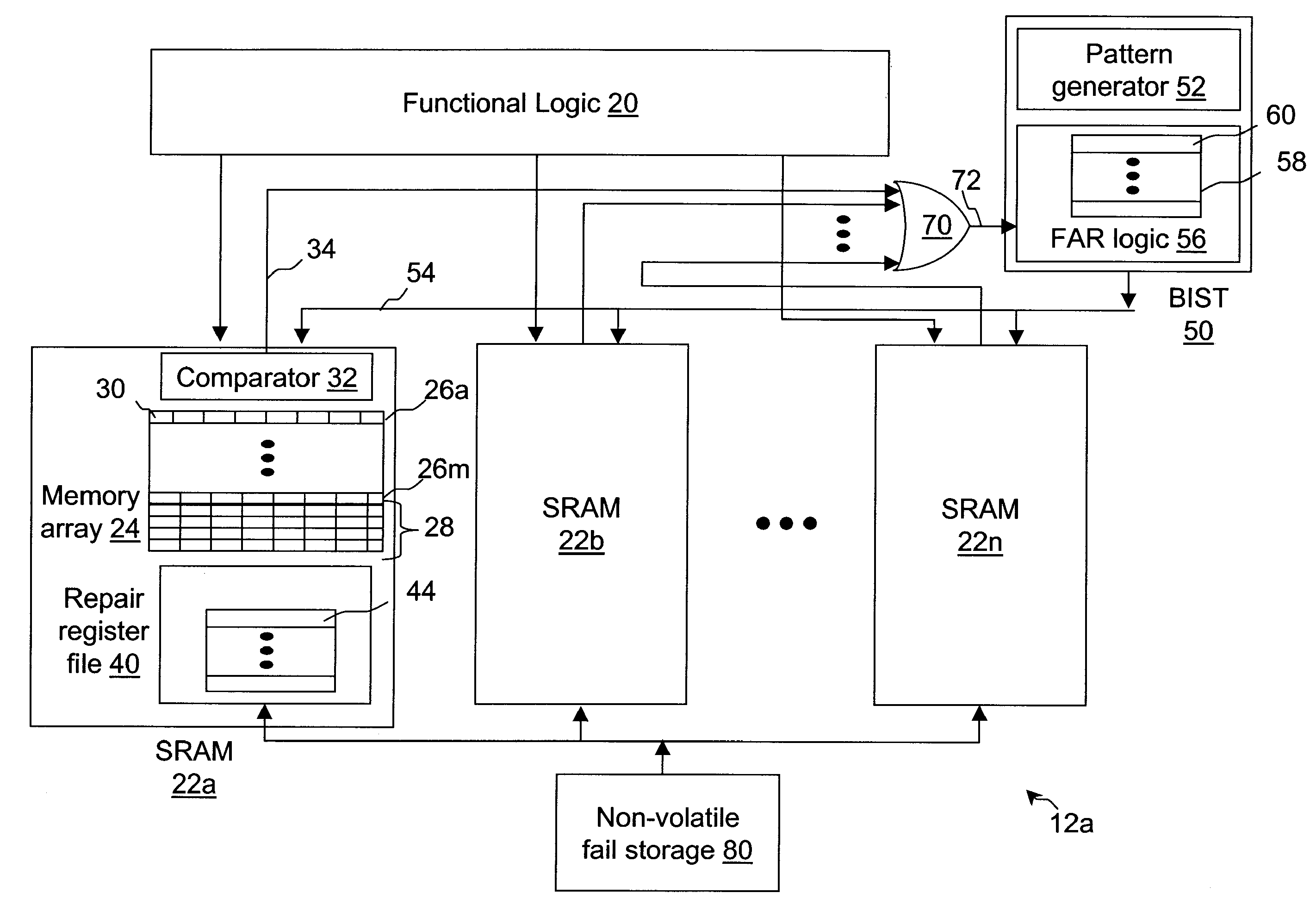 Method, system and apparatus for aggregating failures across multiple memories and applying a common defect repair solution to all of the multiple memories