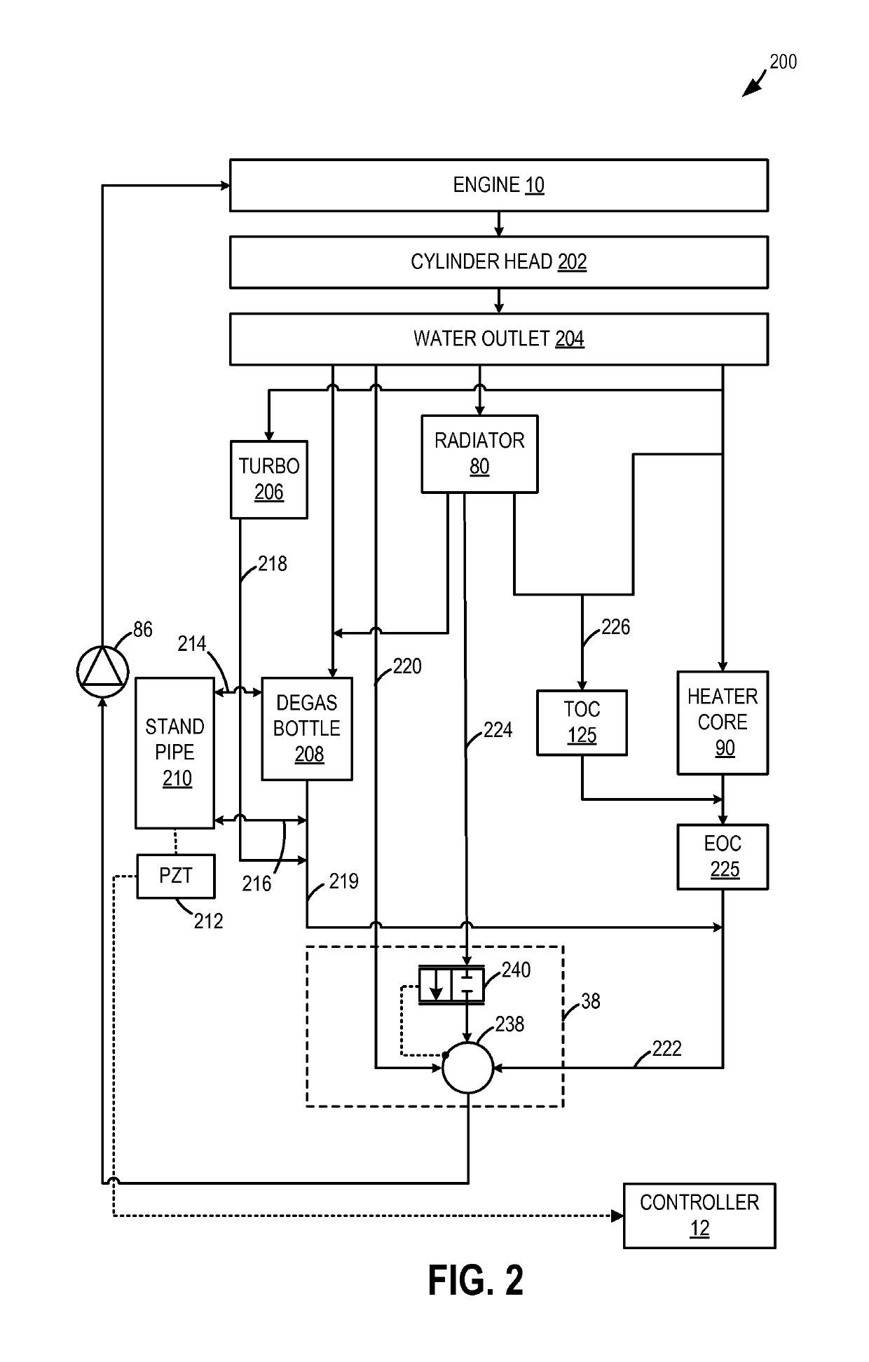 Method and system for engine cooling system control