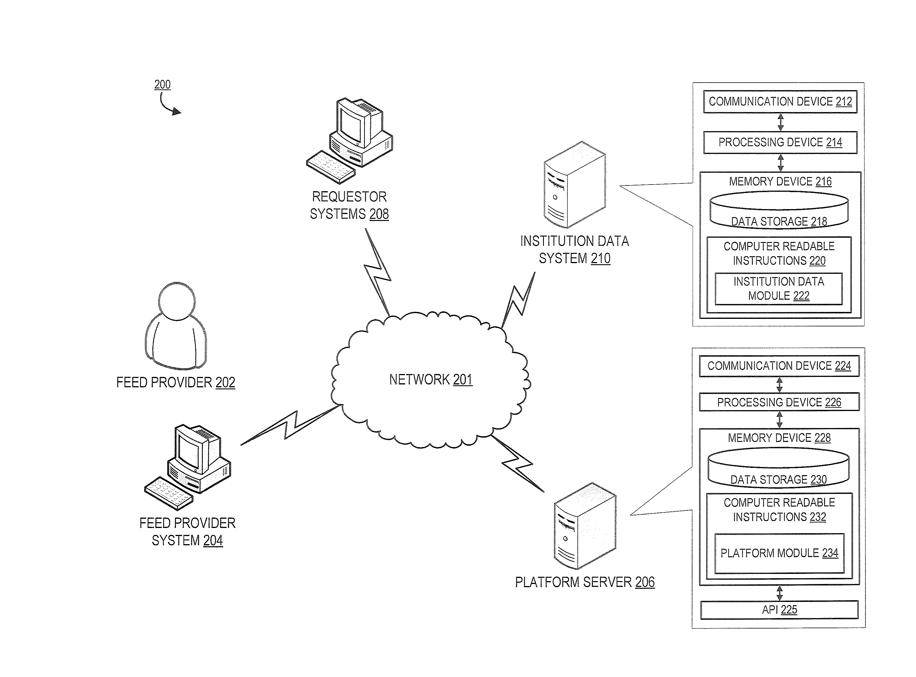 Collection and management of feeds for predictive analytics platform