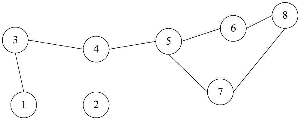 Clustering method, device and terminal equipment