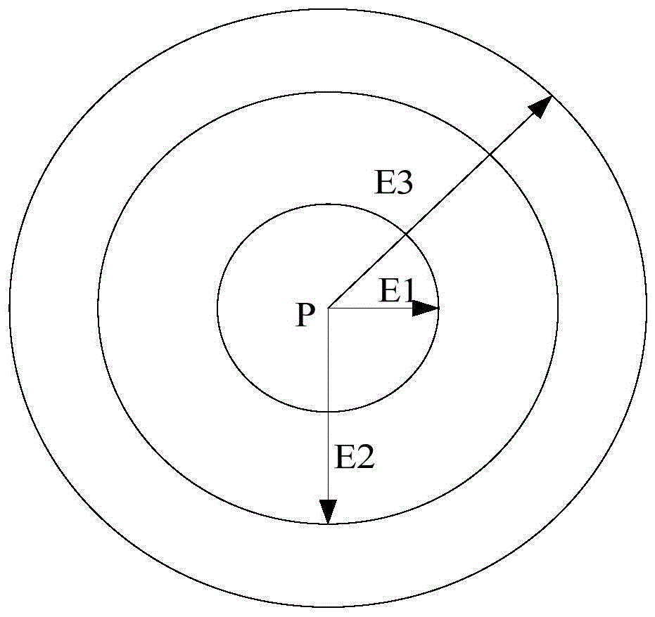 Clustering method, device and terminal equipment