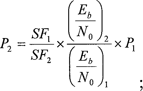 Configurating method and apparatus for channel band width in telecommunicating system