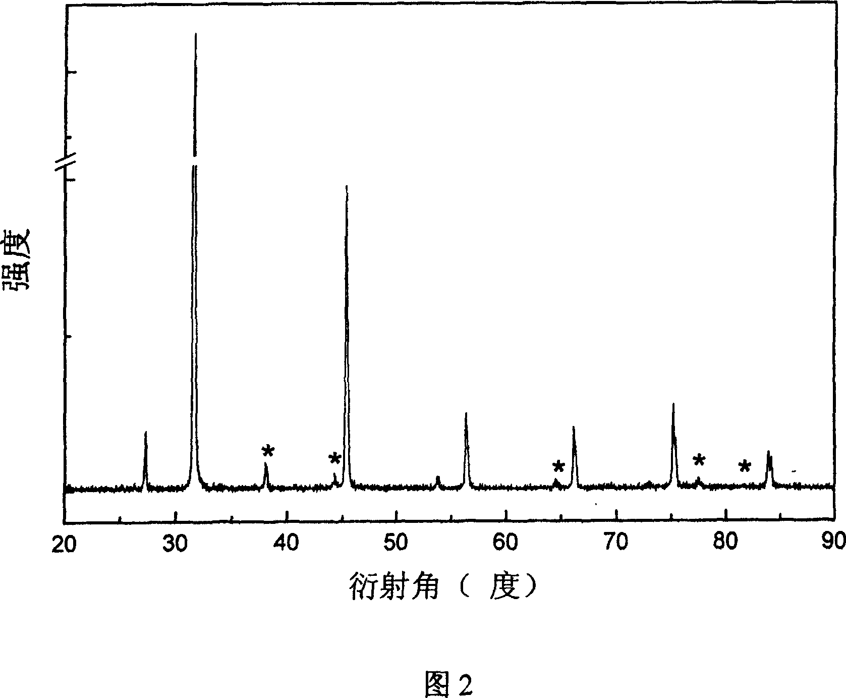 Method and apparatus for preparing mixed powder of nano gold and sodium chloride