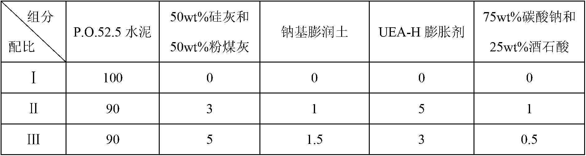 Mineral admixture for self-healing of cement-based material crack and preparation method and application of mineral admixture