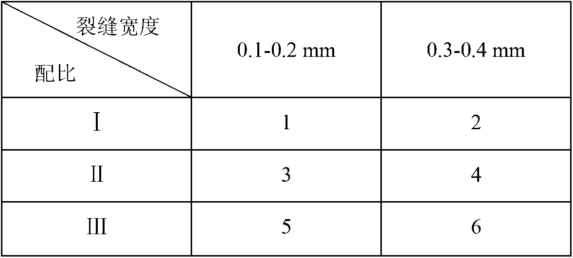 Mineral admixture for self-healing of cement-based material crack and preparation method and application of mineral admixture