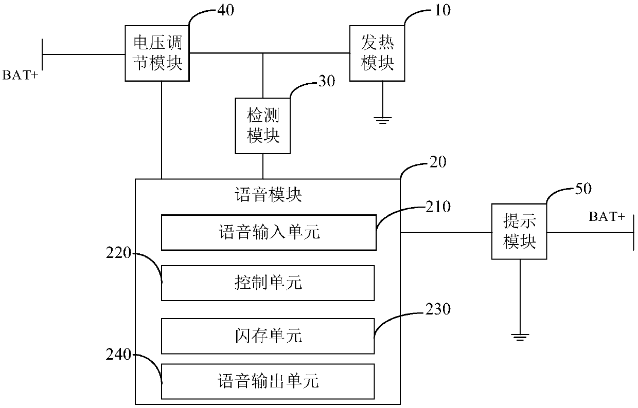 Electronic heating device and heating method thereof