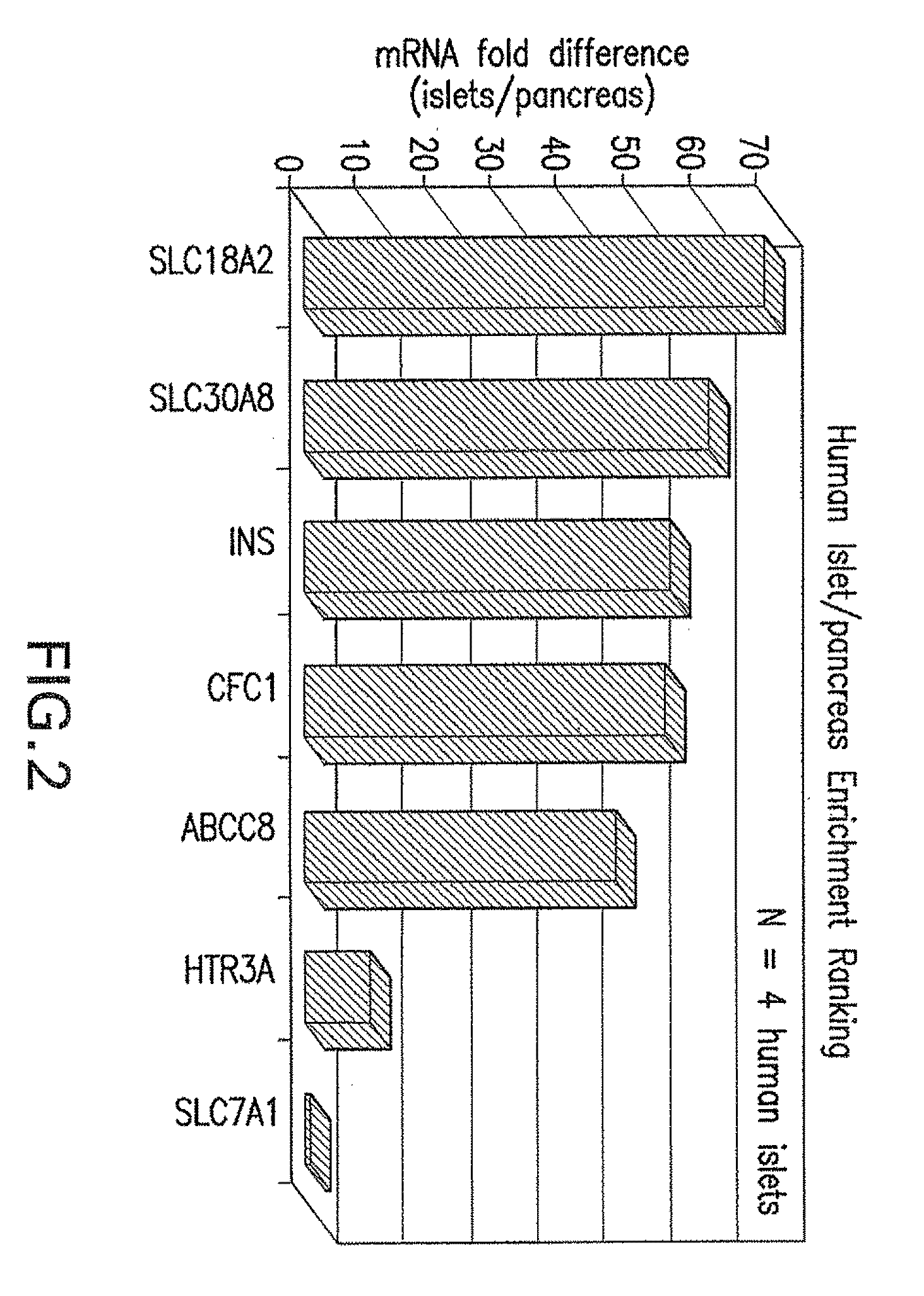 Pancreatic beta-cell mass biomarker