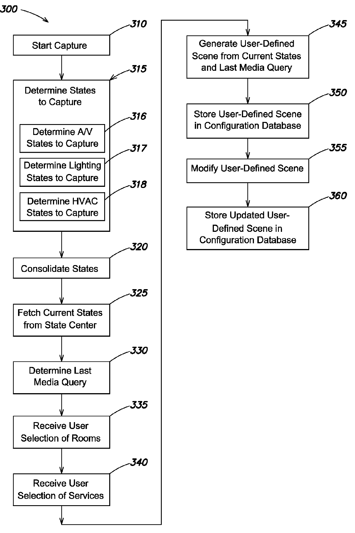 User-defined scenes for home automation