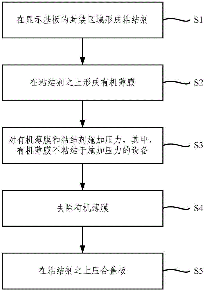 Packaging method and device