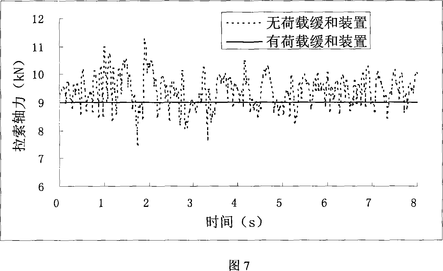 Beam string structure having load alleviation function and implementing method