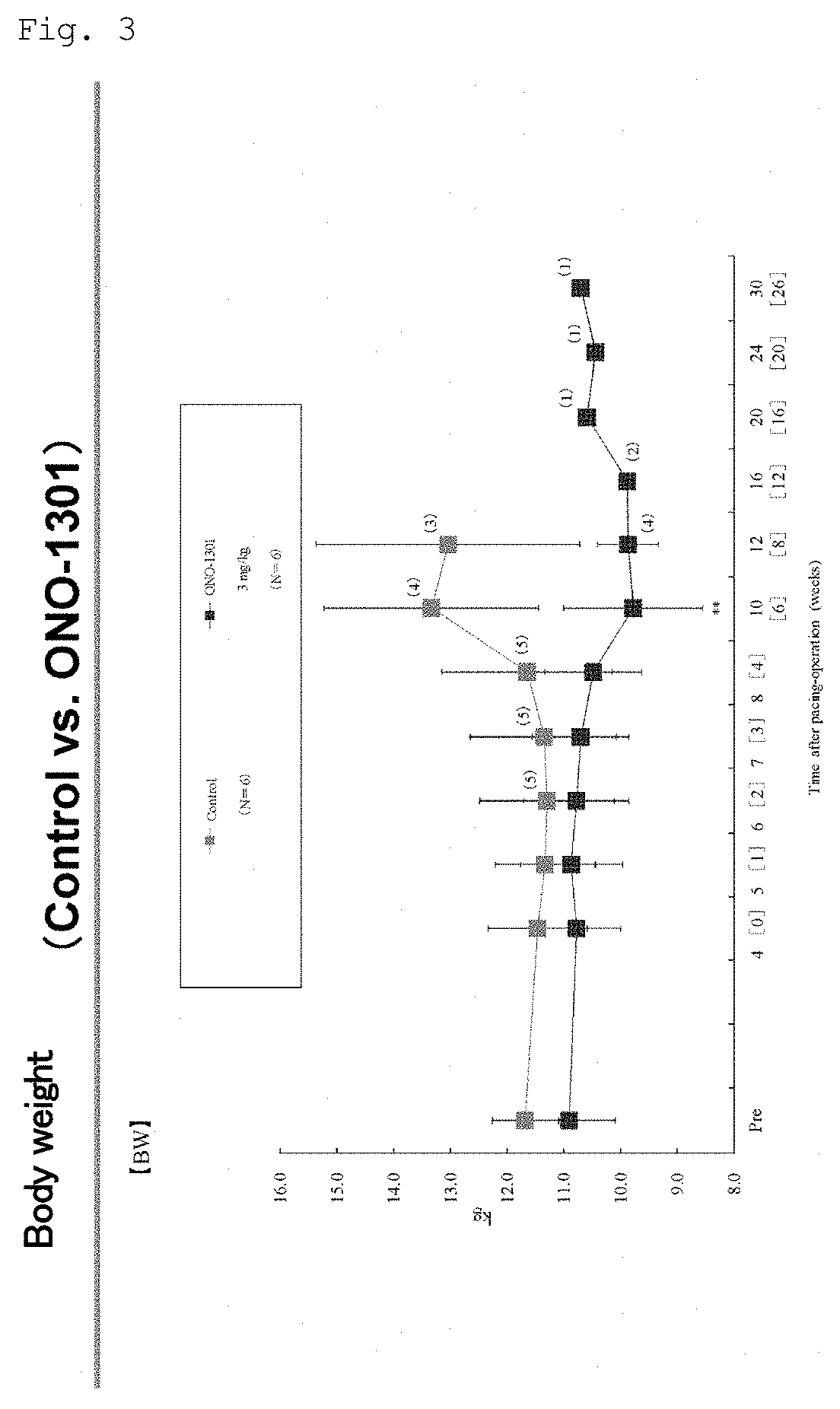 Medicinal Composition for Treating Intractable Heart Disease