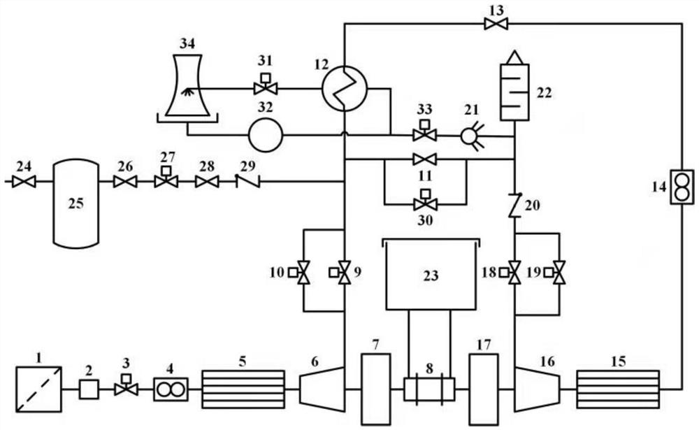 A hybrid intercooling compressor experimental system