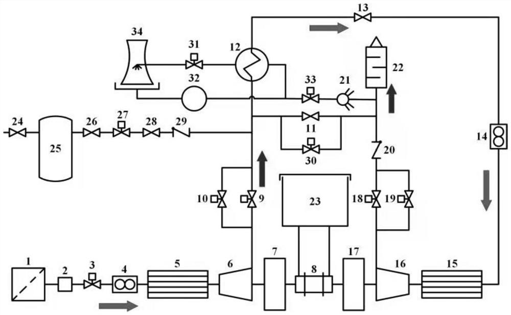 A hybrid intercooling compressor experimental system