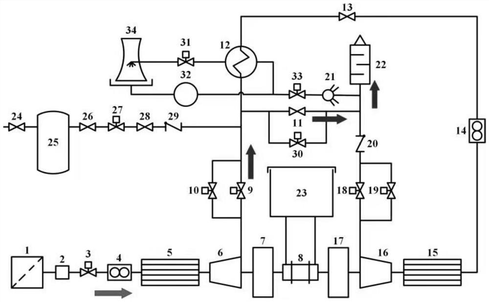 A hybrid intercooling compressor experimental system