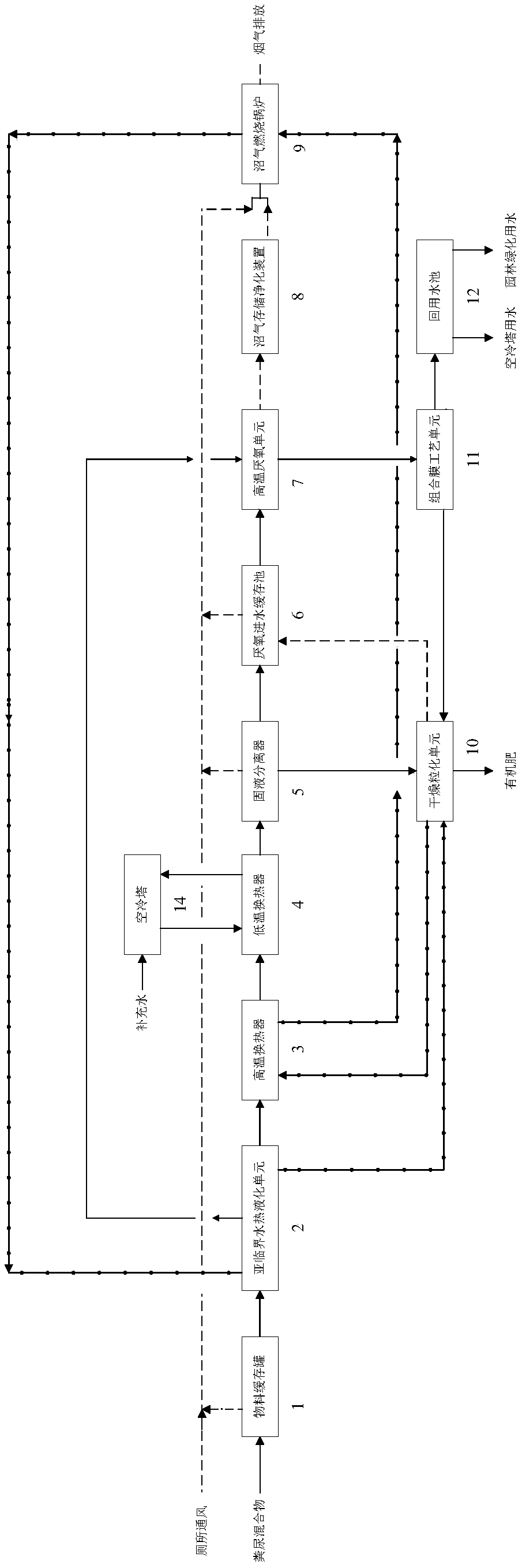 Bio-toilet system with subcritical hydrothermal liquefaction as core and fecaluria treatment method