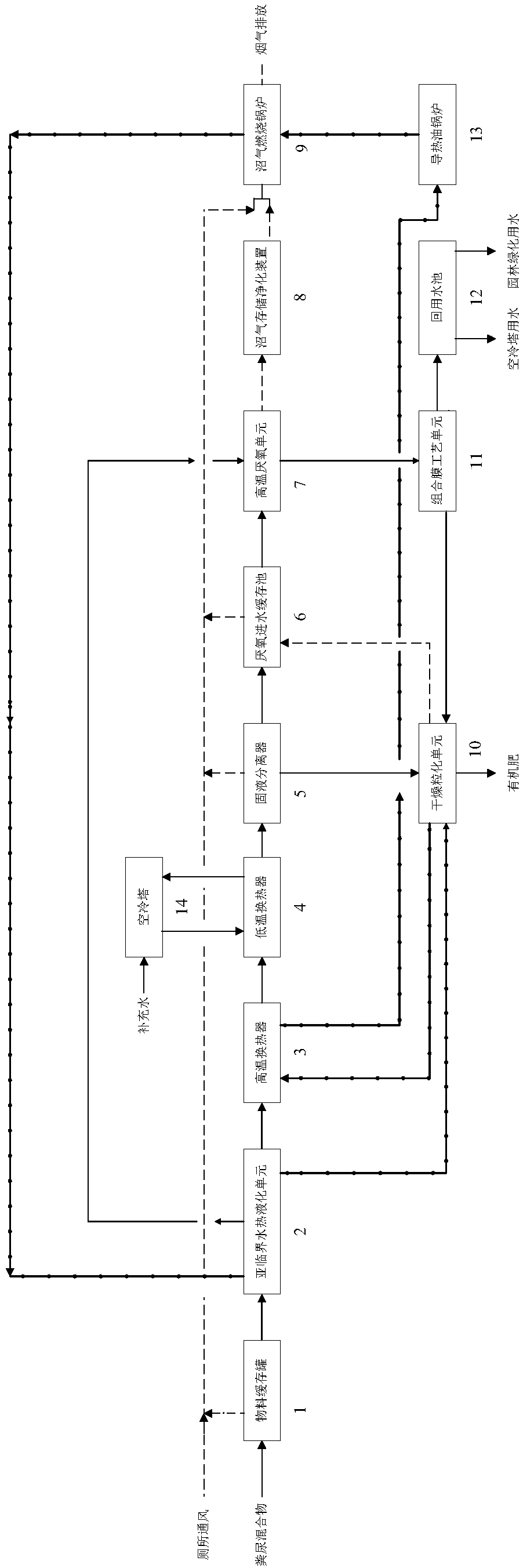 Bio-toilet system with subcritical hydrothermal liquefaction as core and fecaluria treatment method