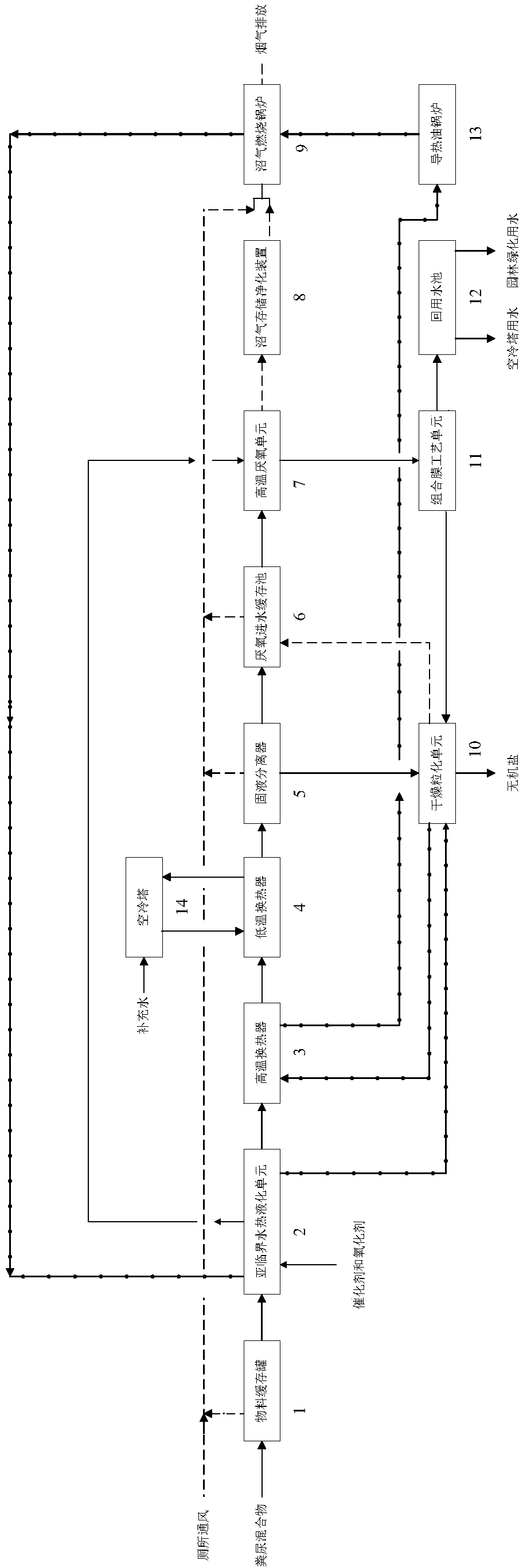 Bio-toilet system with subcritical hydrothermal liquefaction as core and fecaluria treatment method