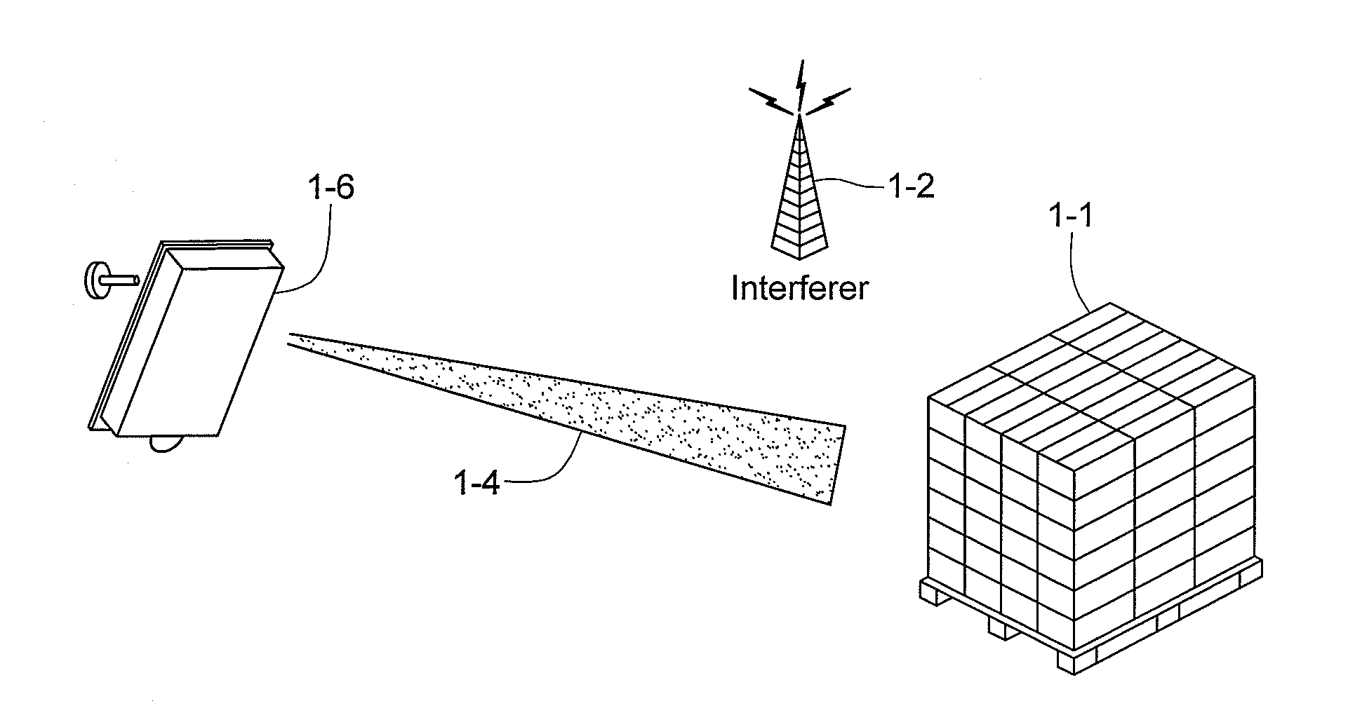 RFID beam forming system