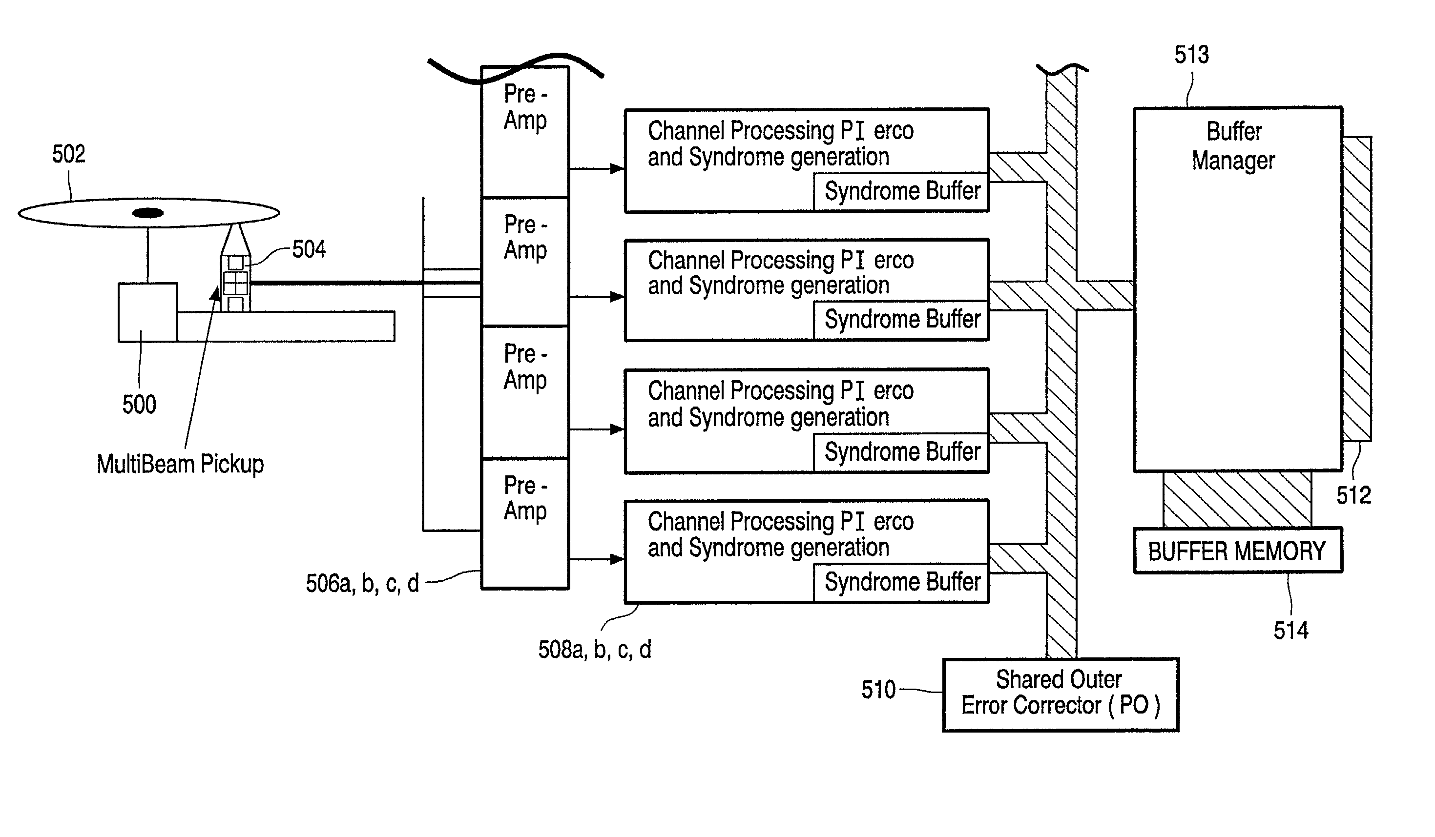 Method and apparatus for data reproduction