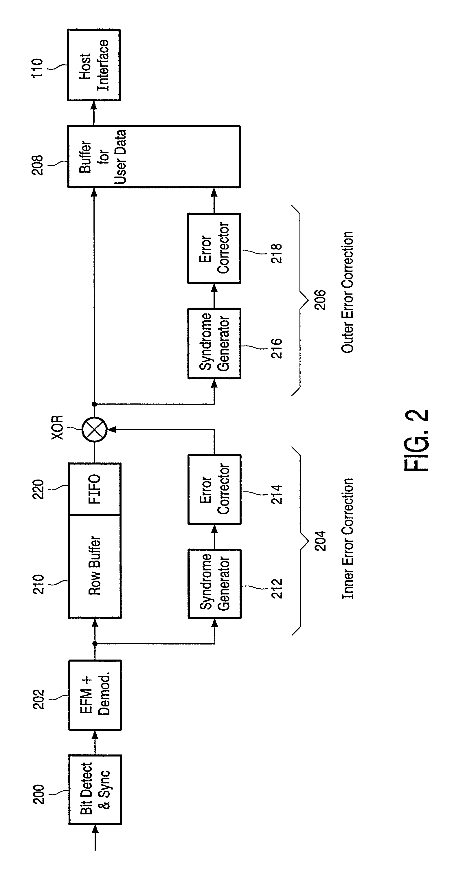 Method and apparatus for data reproduction